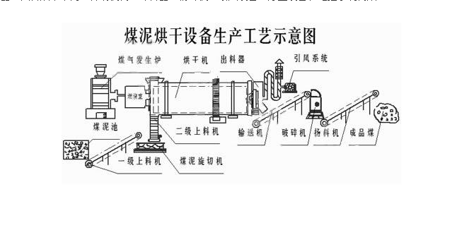煤泥烘干设备